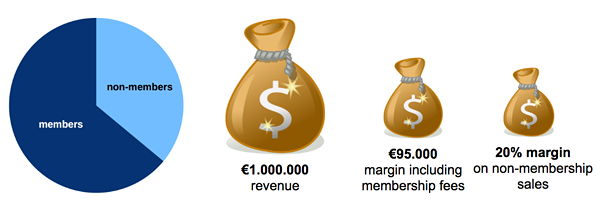 nTLD revenue and margin