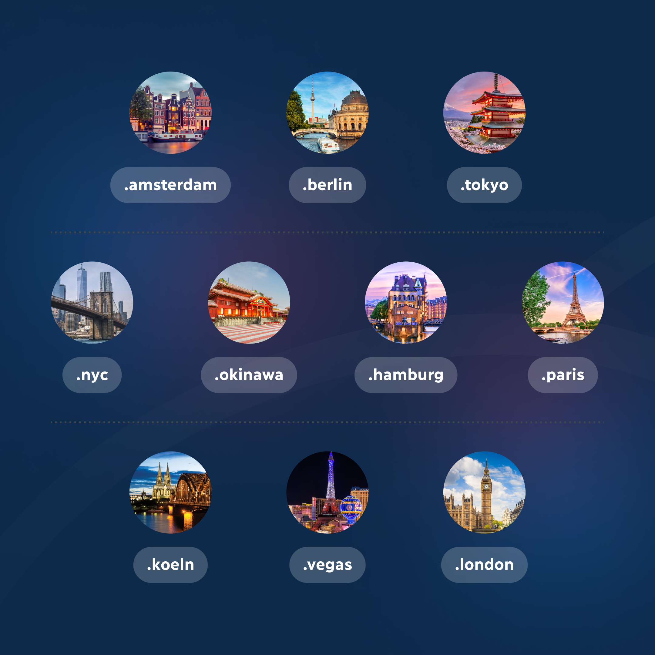 top 10 most popular citytlds