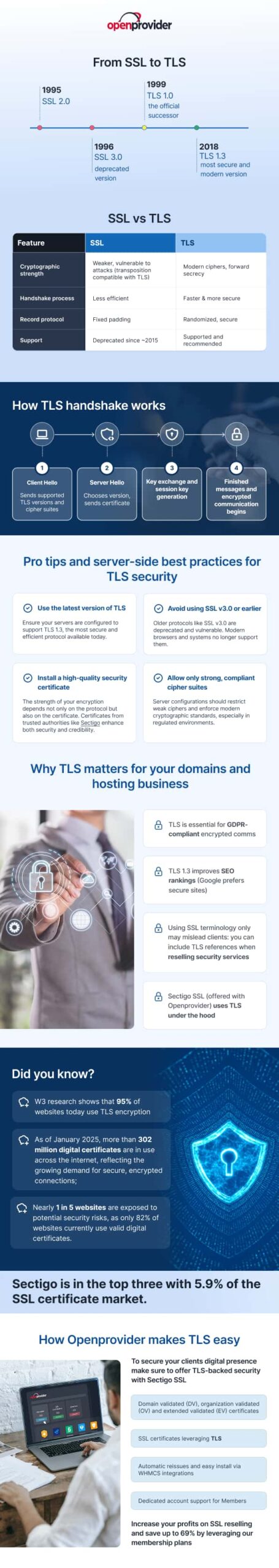 ssl vs tls infographic