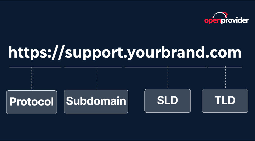 what is domain name of a website