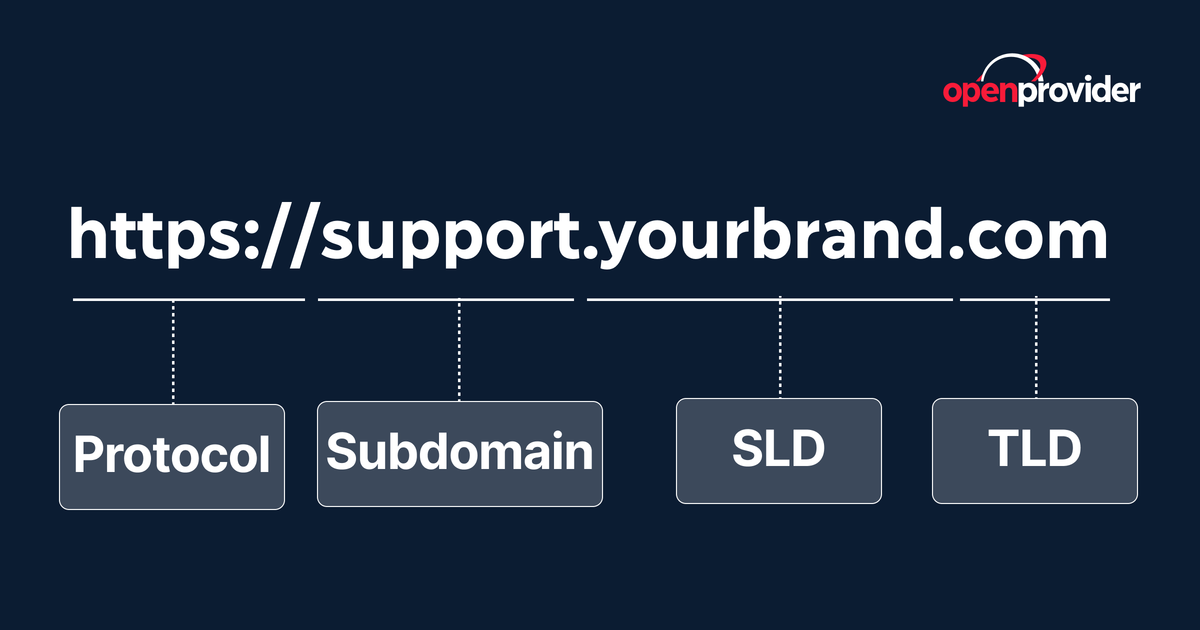 domain breakdown for what is domain name of website