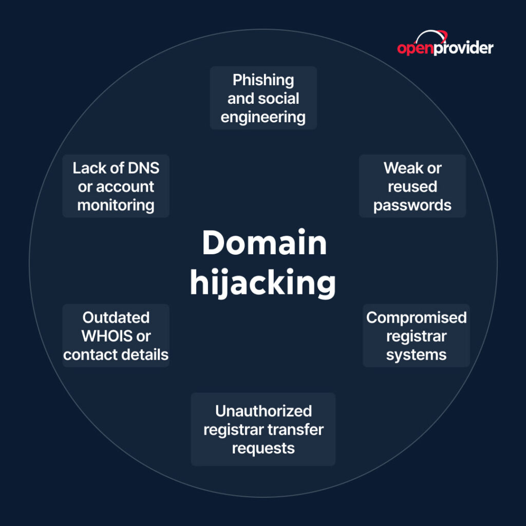 domain hijacking techniques