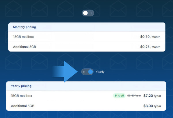 business email setup pricing of Openprovider