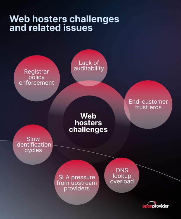 web hosting challenges